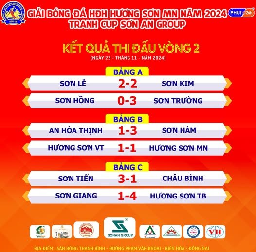 FC Sơn Trường